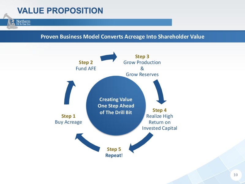 INVESTOR PRESENTATION – Northern Oil and Gas, Inc. – slide 9