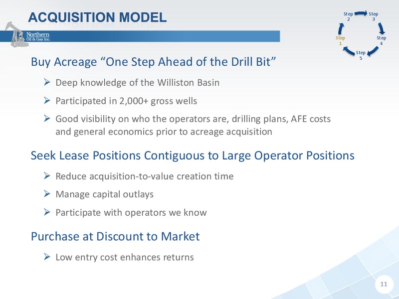 INVESTOR PRESENTATION – Northern Oil and Gas, Inc. – slide 10