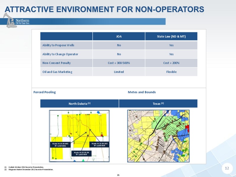 INVESTOR PRESENTATION – Northern Oil and Gas, Inc. – slide 11