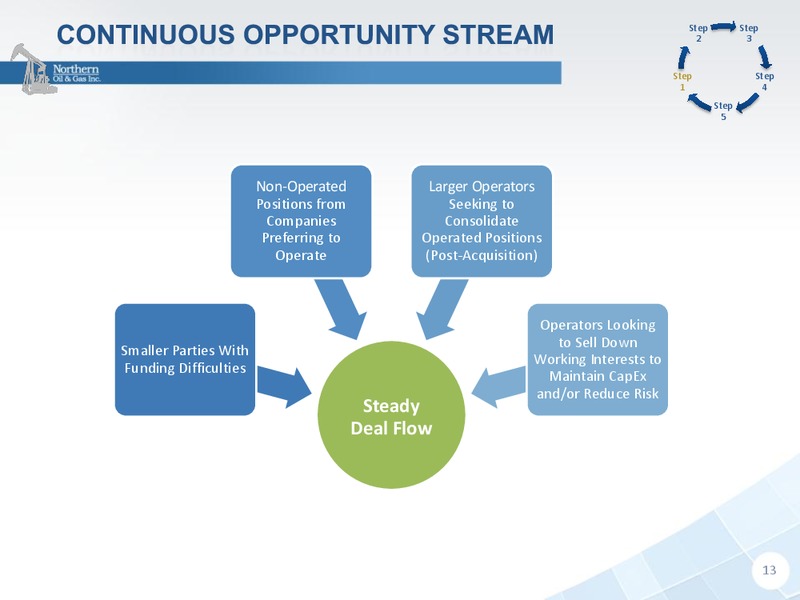 INVESTOR PRESENTATION – Northern Oil and Gas, Inc. – slide 12