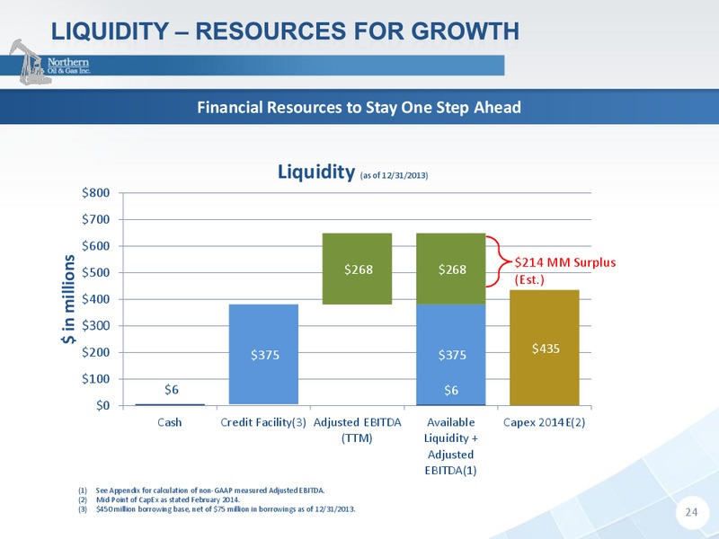 INVESTOR PRESENTATION – Northern Oil and Gas, Inc. – slide 23