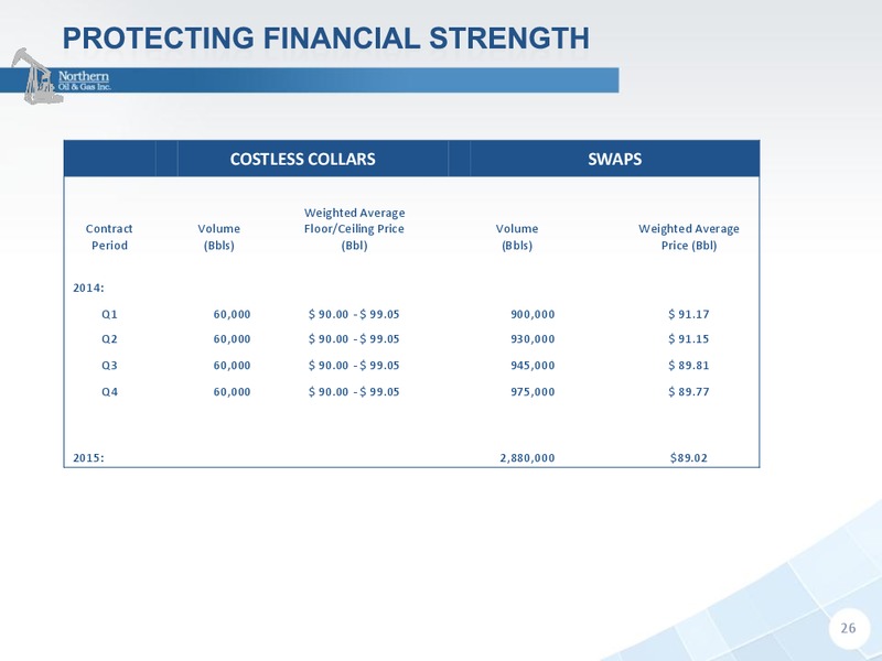 INVESTOR PRESENTATION – Northern Oil and Gas, Inc. – slide 25