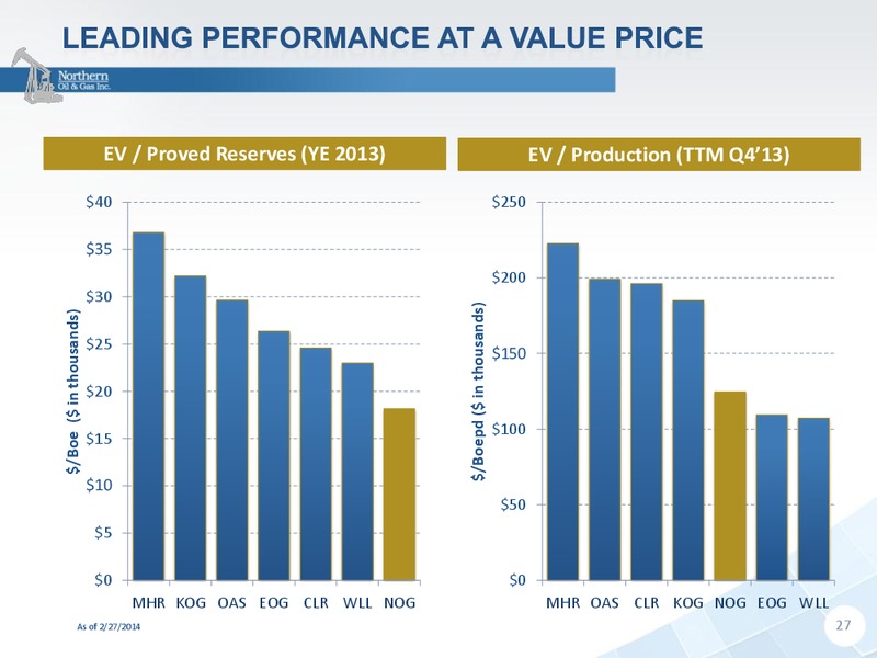 INVESTOR PRESENTATION – Northern Oil and Gas, Inc. – slide 26