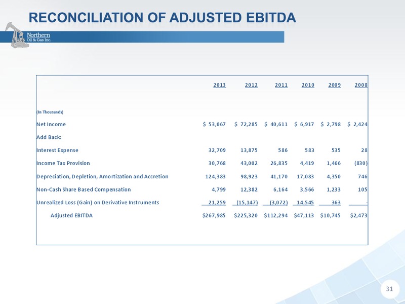 INVESTOR PRESENTATION – Northern Oil and Gas, Inc. – slide 30