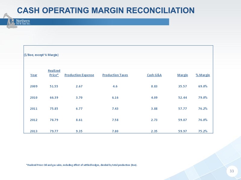 INVESTOR PRESENTATION – Northern Oil and Gas, Inc. – slide 32