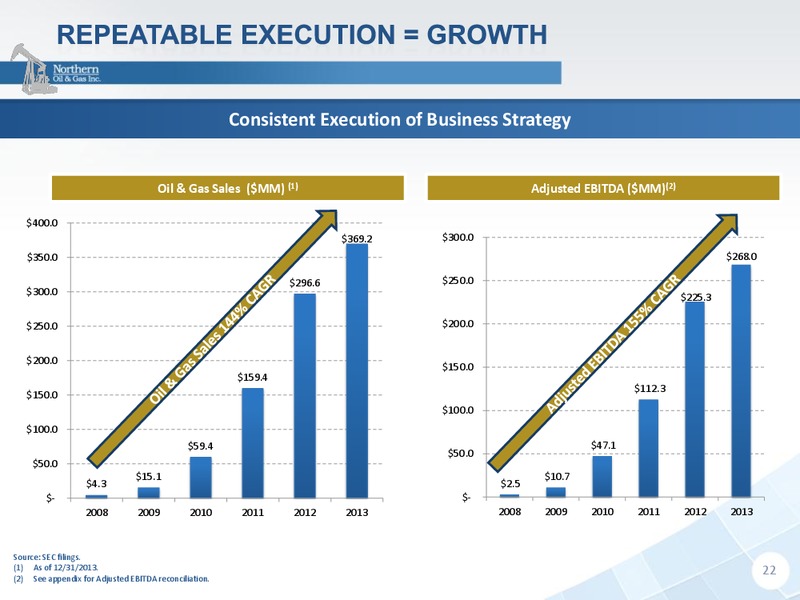 HOWARD WEIL 42ND ANNUAL ENERGY CONFERENCE – Northern Oil and Gas, Inc. – slide 21