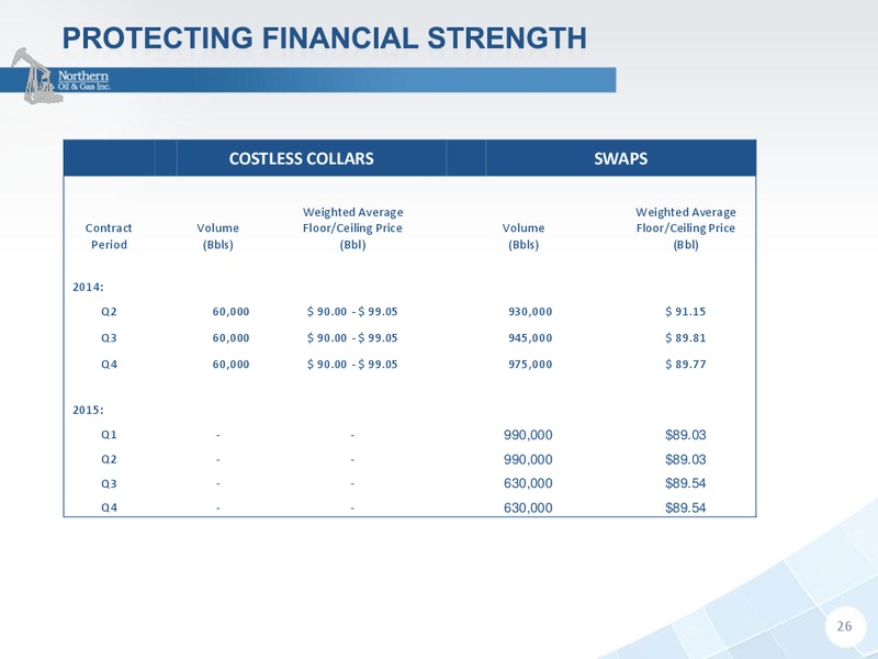GHS 100 ENERGY CONFERENCE – Northern Oil and Gas, Inc. – slide 25
