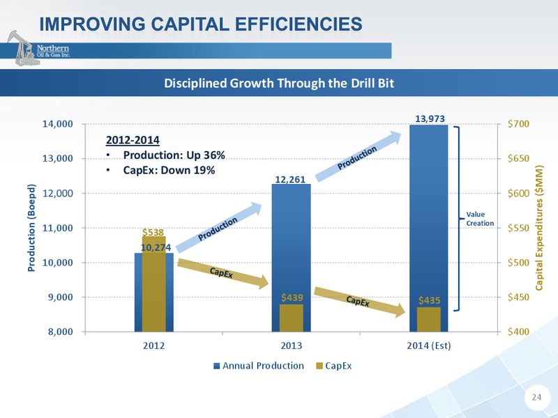RBC CAPITAL MARKETS ENERGY AND POWER CONFERENCE – Northern Oil and Gas, Inc. – slide 23