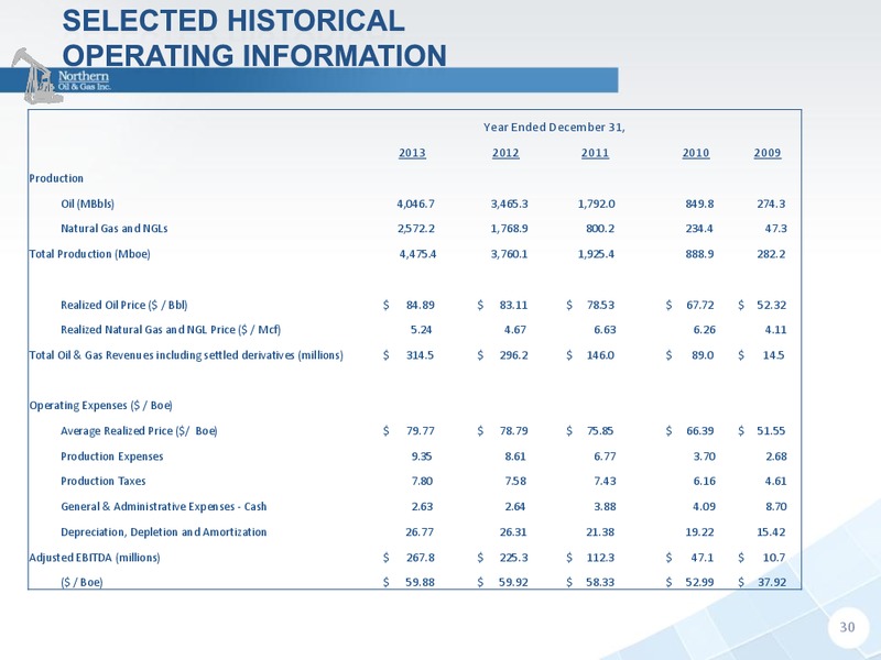 RBC CAPITAL MARKETS ENERGY AND POWER CONFERENCE – Northern Oil and Gas, Inc. – slide 29