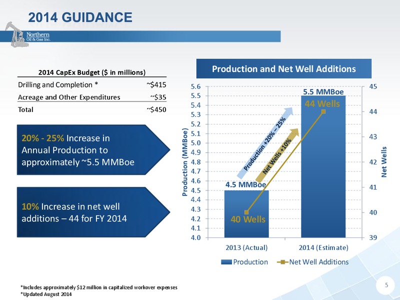 IPAA OGIS SAN FRANCISCO – Northern Oil and Gas, Inc. – slide 4
