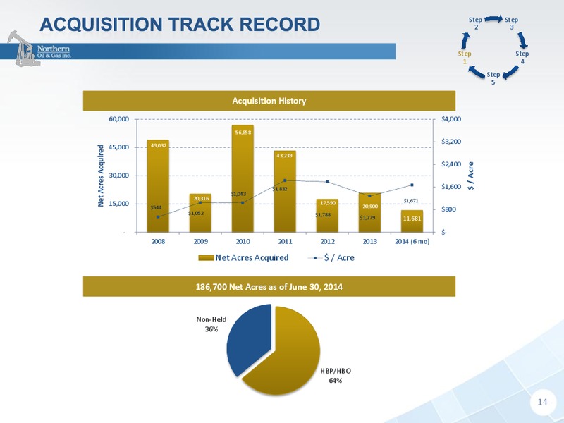 IPAA OGIS SAN FRANCISCO – Northern Oil and Gas, Inc. – slide 13