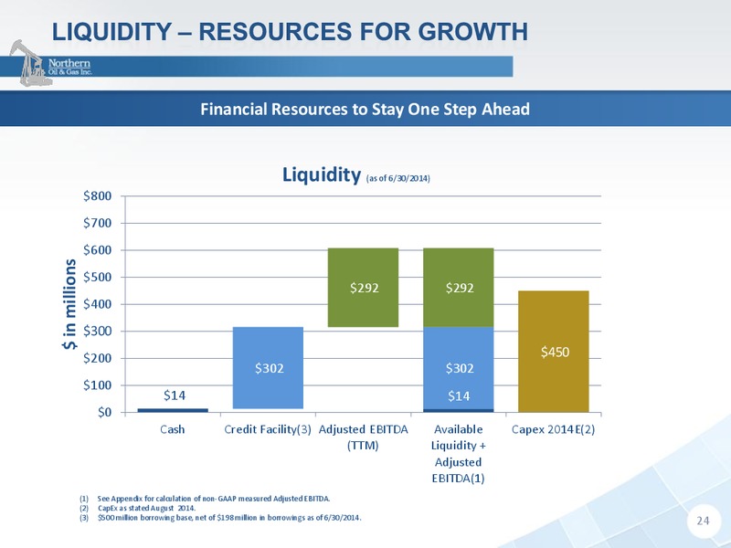 IPAA OGIS SAN FRANCISCO – Northern Oil and Gas, Inc. – slide 23