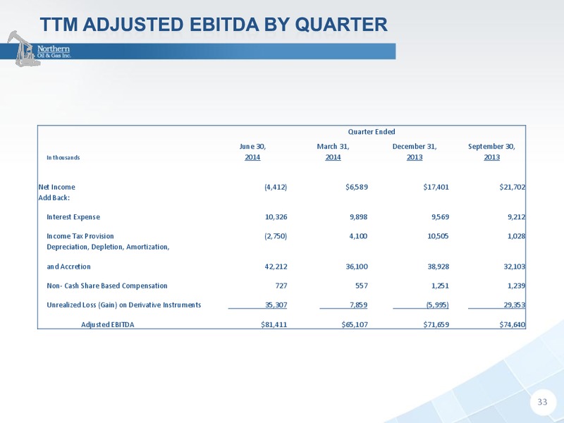 IPAA OGIS SAN FRANCISCO – Northern Oil and Gas, Inc. – slide 32