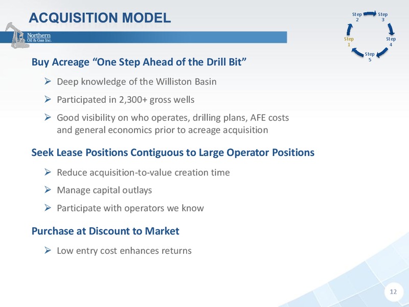 CANACCORD GENUITY GLOBAL RESOURCES CONFERENCE – Northern Oil and Gas, Inc. – slide 11
