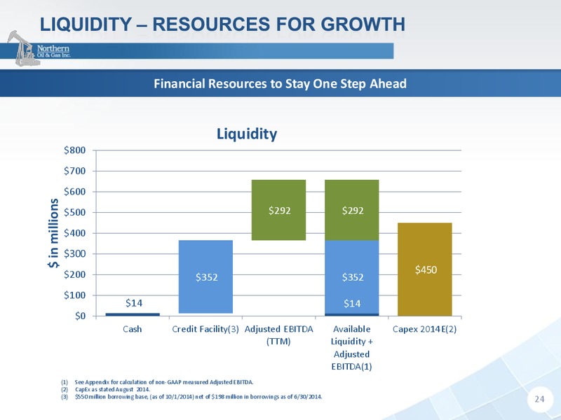CANACCORD GENUITY GLOBAL RESOURCES CONFERENCE – Northern Oil and Gas, Inc. – slide 23