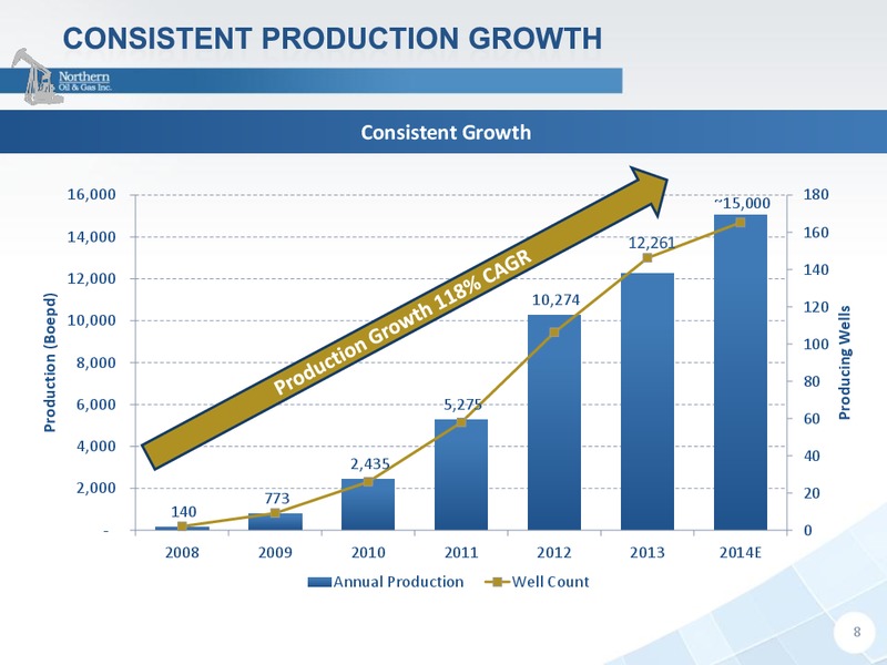 Investor Presentation – Northern Oil and Gas, Inc. – slide 7