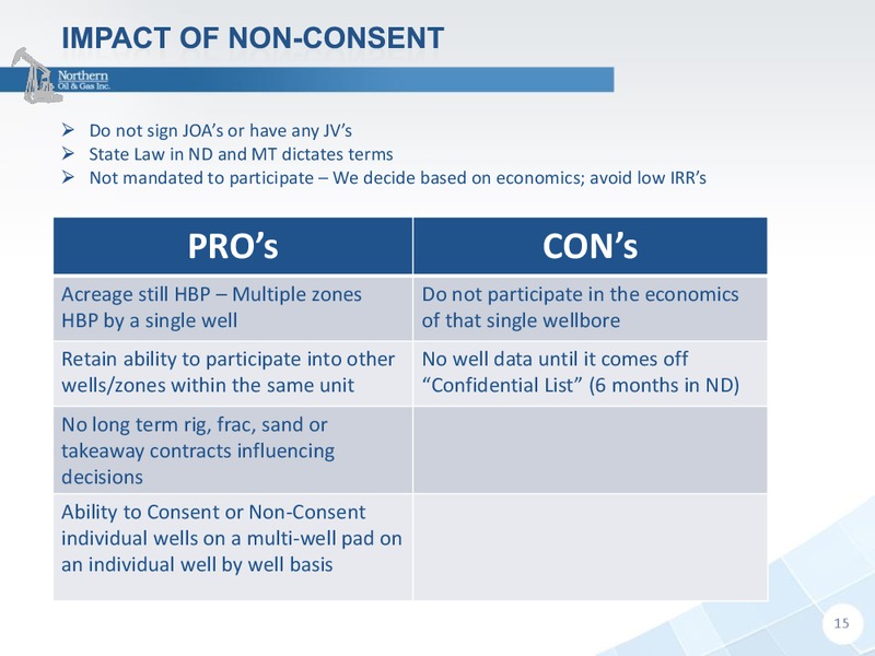 IPAA OGIS 2015 NEW YORK – Northern Oil and Gas, Inc. – slide 14
