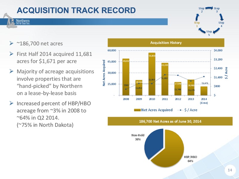 Enercom's the oil and gas conference 19 – Northern Oil and Gas, Inc. – slide 13