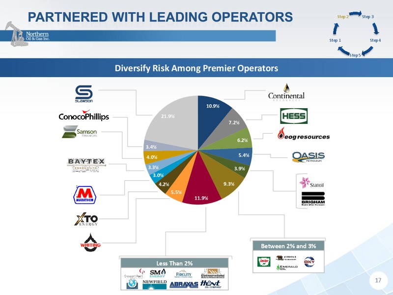 Enercom's the oil and gas conference 19 – Northern Oil and Gas, Inc. – slide 16
