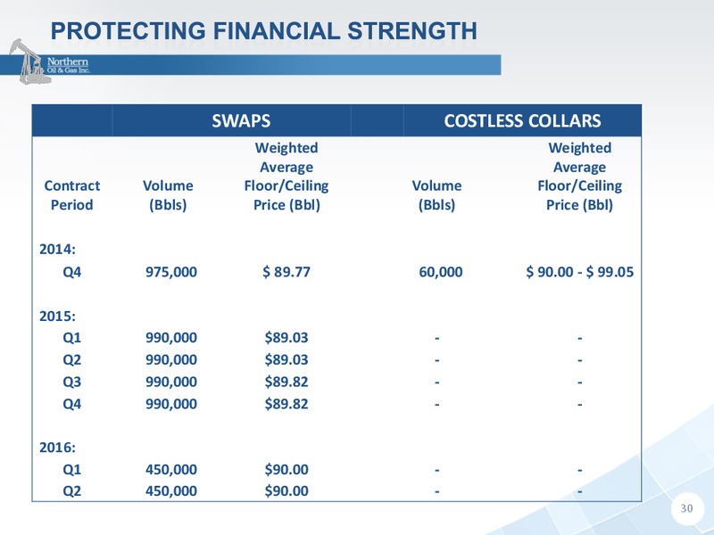 November 2014 Investor presentation – Northern Oil and Gas, Inc. – slide 25
