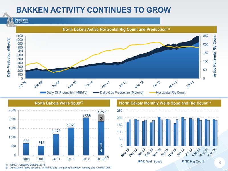 Capital One Securities Inc 8th Annual Energy Conference – Northern Oil and Gas, Inc. – slide 5