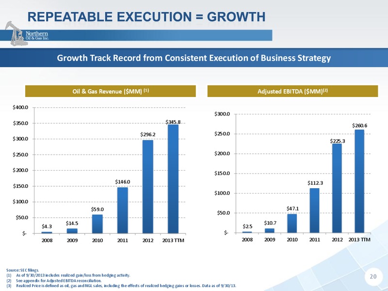 Capital One Securities Inc 8th Annual Energy Conference – Northern Oil and Gas, Inc. – slide 19