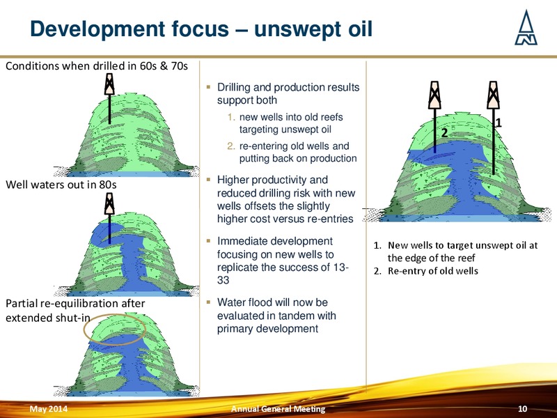 Annual General Meeting – Northern Petroleum Plc – slide 9