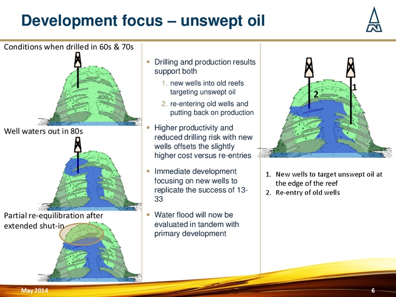 Canadian Production Update – Northern Petroleum Plc – slide 5