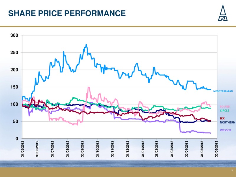 JUNE 2013 INVESTOR PRESENTATION – Northern Petroleum Plc – slide 8