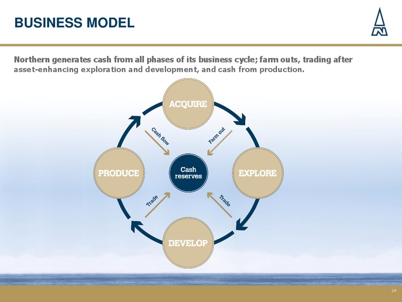 JUNE 2013 INVESTOR PRESENTATION – Northern Petroleum Plc – slide 23