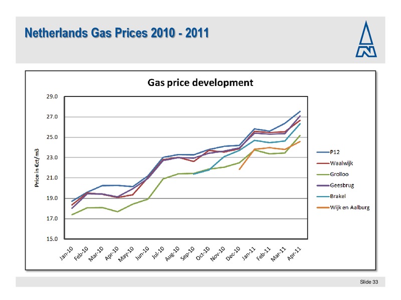 JUNE 2011 ANNUAL GENERAL MEETING – Northern Petroleum Plc – slide 33