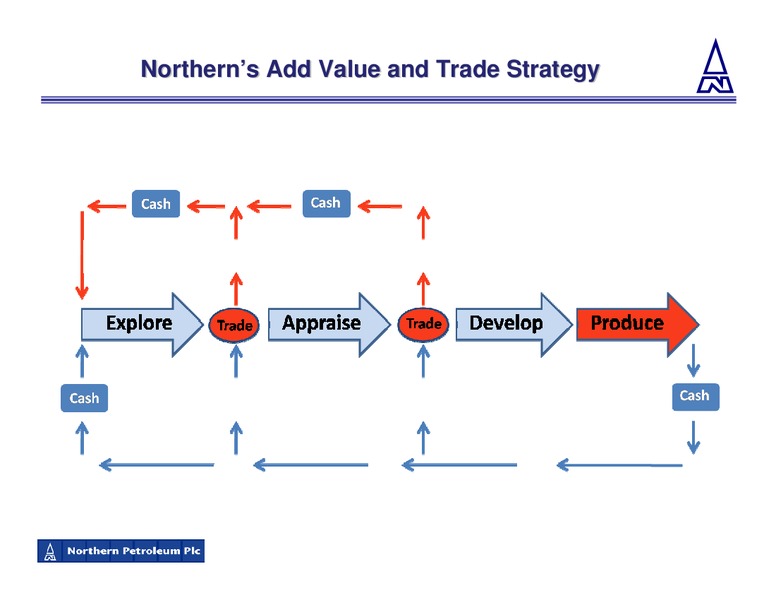 JULY 2009 CORPORATE PRESENTATION – Northern Petroleum Plc – slide 7