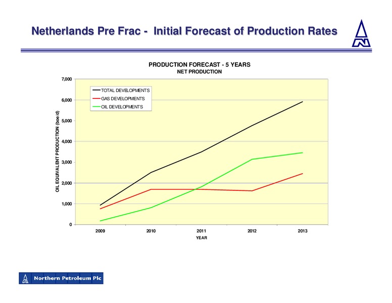 JULY 2009 CORPORATE PRESENTATION – Northern Petroleum Plc – slide 9