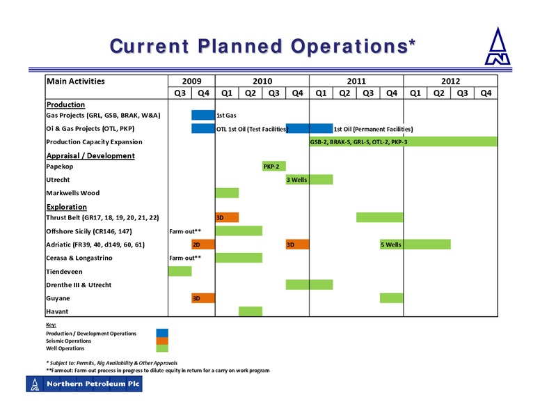 JULY 2009 CORPORATE PRESENTATION – Northern Petroleum Plc – slide 10