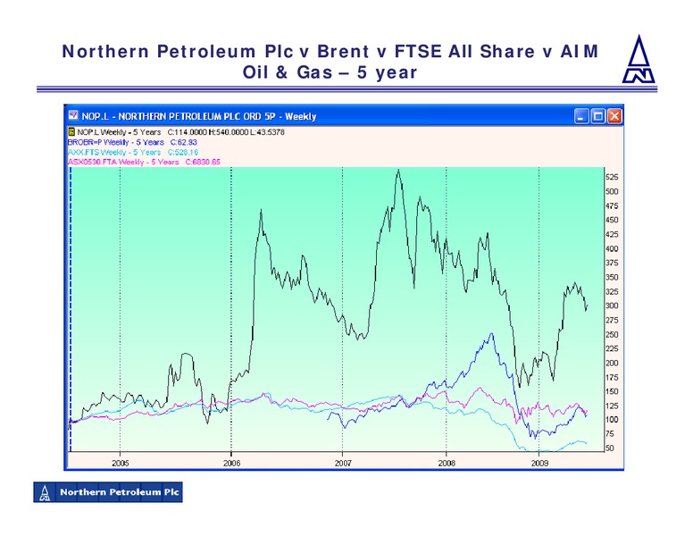 JULY 2009 CORPORATE PRESENTATION – Northern Petroleum Plc – slide 11