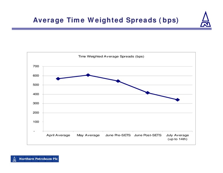 JULY 2009 CORPORATE PRESENTATION – Northern Petroleum Plc – slide 14