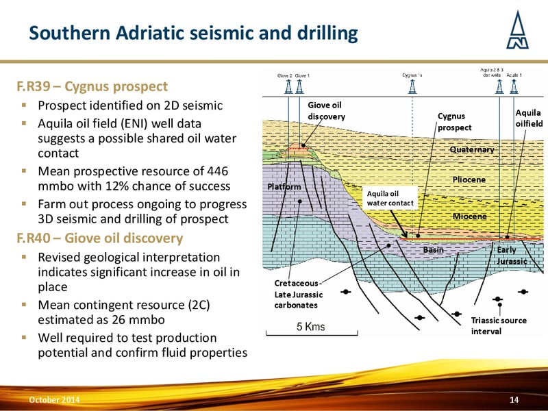 Corporate Update – Northern Petroleum Plc – slide 13