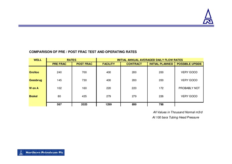 DECEMBER 2009 CORPORATE PRESENTATION – Northern Petroleum Plc – slide 8