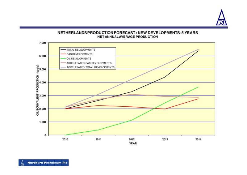 DECEMBER 2009 CORPORATE PRESENTATION – Northern Petroleum Plc – slide 9