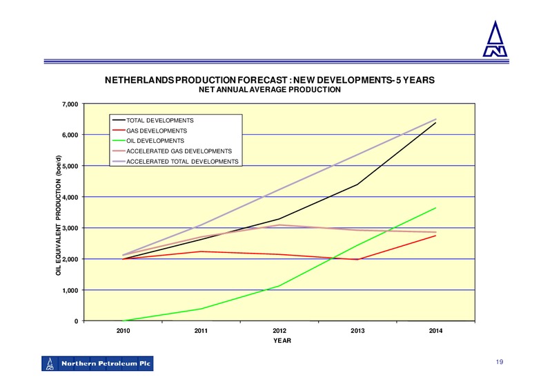 DECEMBER 2009 CORPORATE PRESENTATION – Northern Petroleum Plc – slide 19