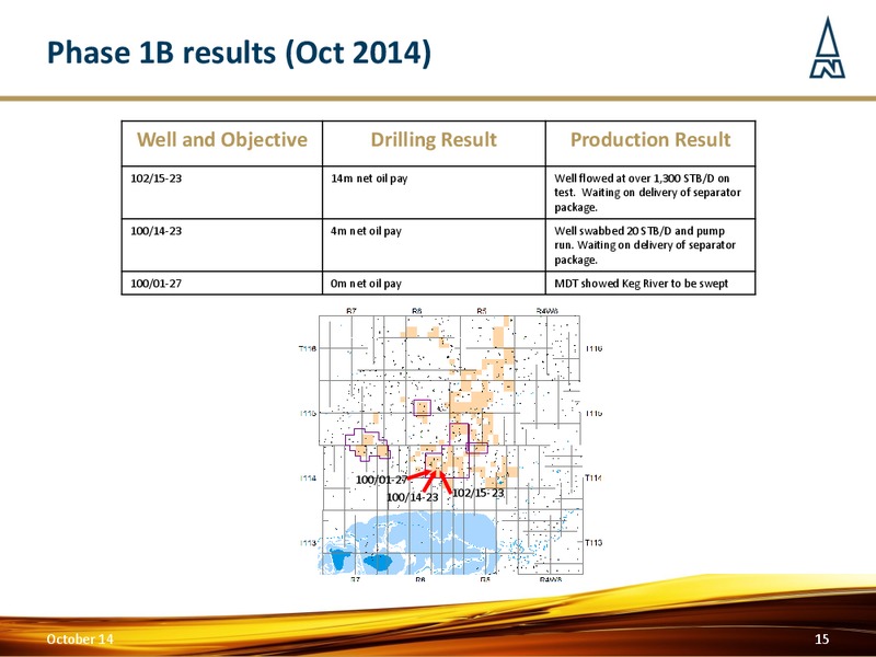 OCTOBER 2014 CORPORATE PRESENTATION – Northern Petroleum Plc – slide 14