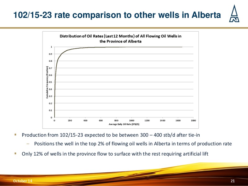 OCTOBER 2014 CORPORATE PRESENTATION – Northern Petroleum Plc – slide 20