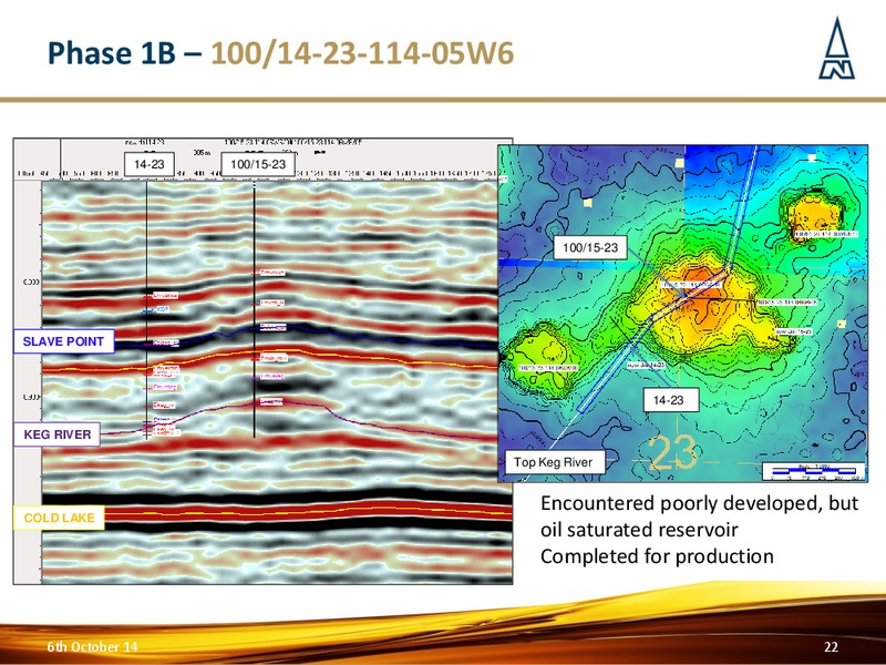 OCTOBER 2014 CORPORATE PRESENTATION – Northern Petroleum Plc – slide 21