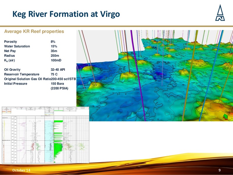 Virgo Technical Update – Northern Petroleum Plc – slide 8
