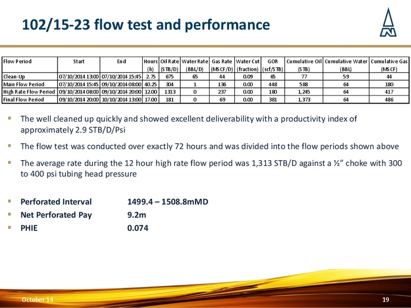 Virgo Technical Update – Northern Petroleum Plc – slide 18