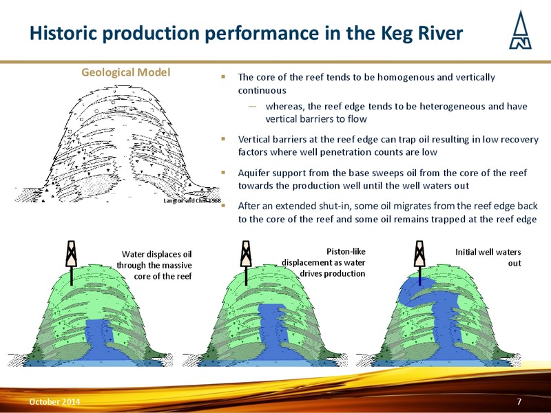 Corporate Update – Northern Petroleum Plc – slide 6