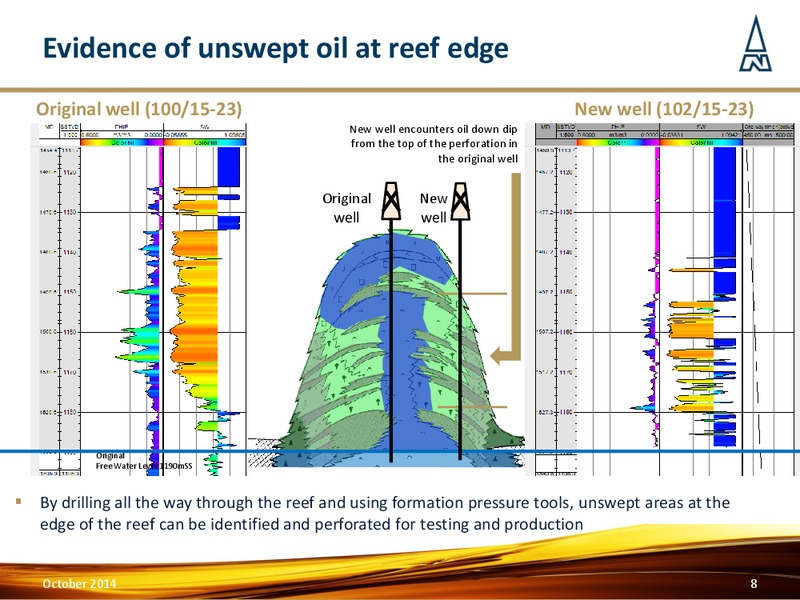 Corporate Update – Northern Petroleum Plc – slide 7