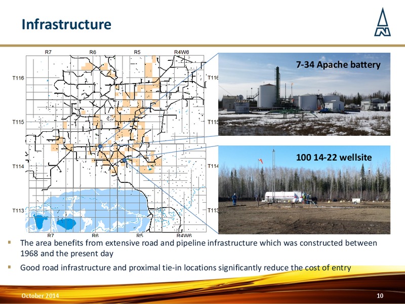 Corporate Update – Northern Petroleum Plc – slide 9