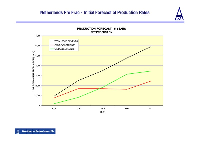 LONDON STOCK EXCHANGE GROWTH COMPANY INVESTOR SEMINAR – Northern Petroleum Plc – slide 7