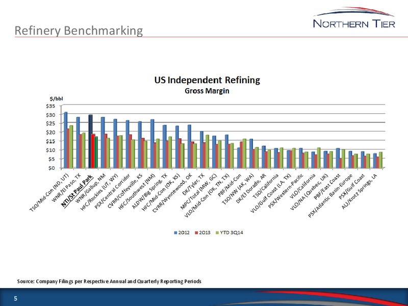 Goldman Sachs Global Energy Conference – Northern Tier Energy Lp – slide 4